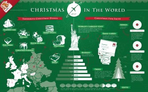 Christmas-Around-the-world-infographic